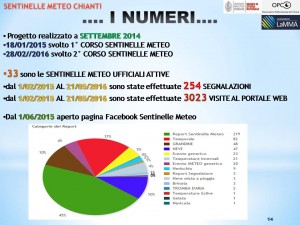 FESTA INSEDIAMENTO SENTINELLE METEO 22 MAGGIO 2016